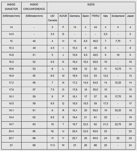 Louis Vuitton ring size chart